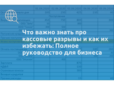 Что важно знать про кассовые разрывы и как их избежать: Полное руководство для бизнеса