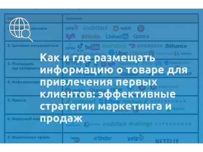 Как и где размещать информацию о товаре для привлечения первых клиентов: эффективные стратегии маркетинга и продаж
