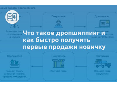 Что такое дропшиппинг и как быстро получить первые продажи новичку