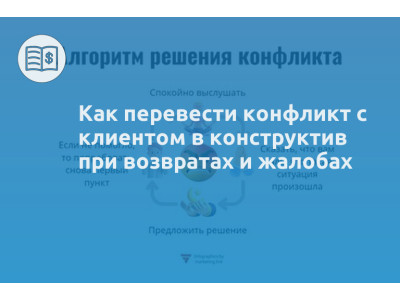 Как перевести конфликт с клиентом в конструктив при возвратах и жалобах
