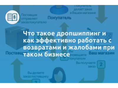 Что такое дропшиппинг и как эффективно работать с возвратами и жалобами при таком бизнесе