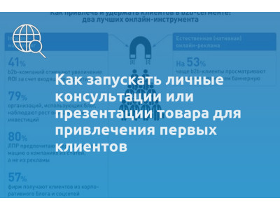 Как запускать личные консультации или презентации товара для привлечения первых клиентов